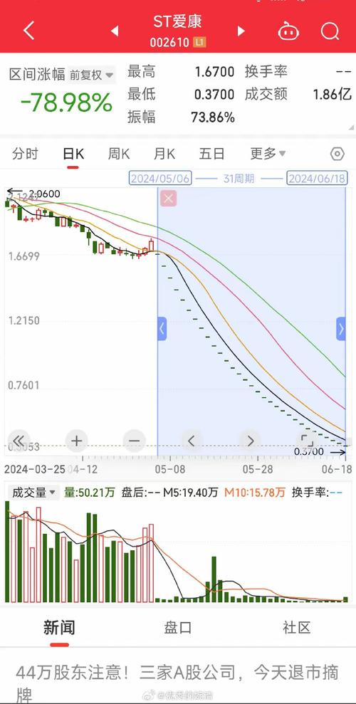 股票跌停卖出策略_炒股跌停是什么意思_跌停板股票卖出技巧
