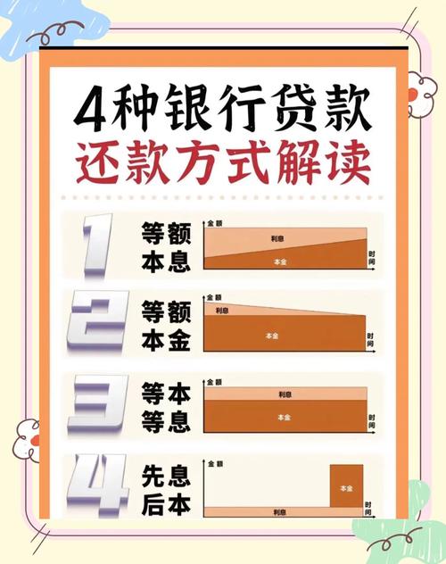 银行企业贷款还款方式_企业找银行贷款有哪些流程_企业贷款还款流程要点