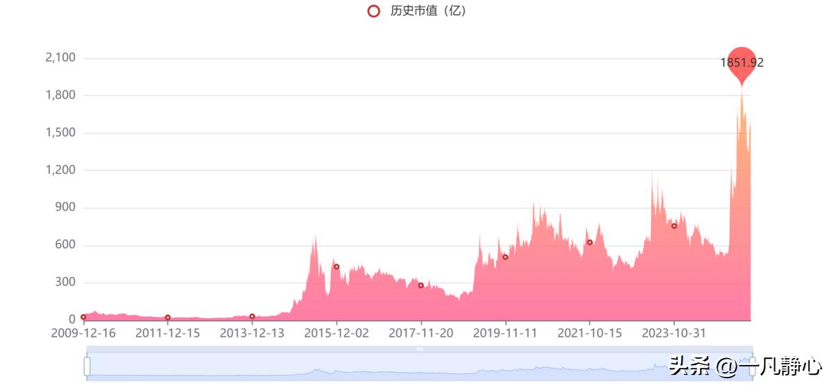 同花顺软件_同花顺股票分析_永久免费炒股软件