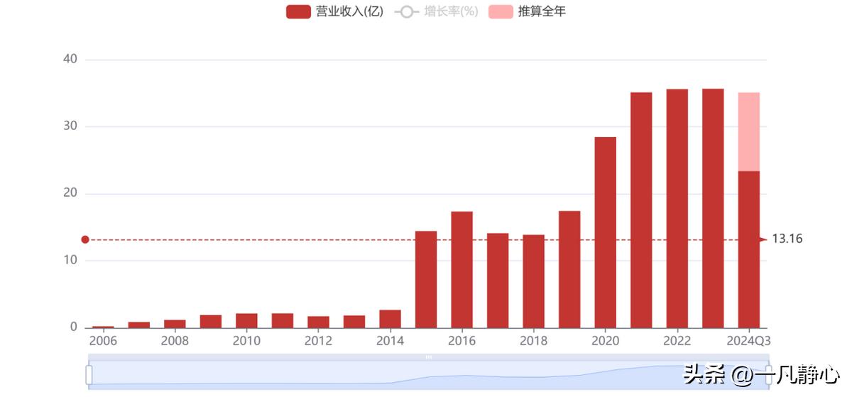 永久免费炒股软件_同花顺软件_同花顺股票分析