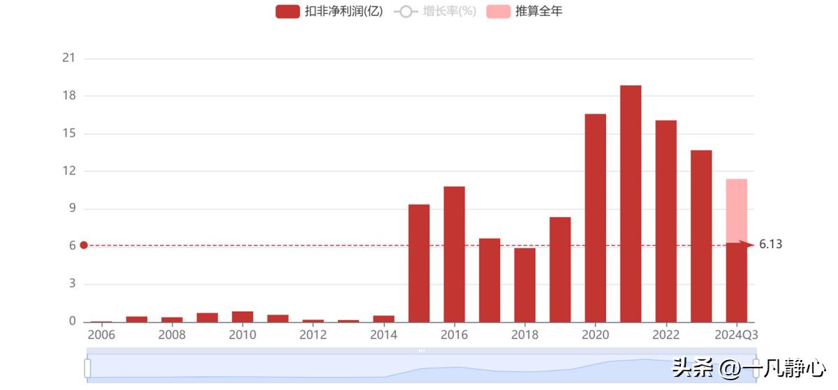 永久免费炒股软件_同花顺股票分析_同花顺软件