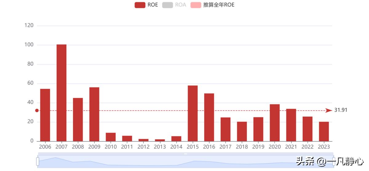 永久免费炒股软件_同花顺股票分析_同花顺软件