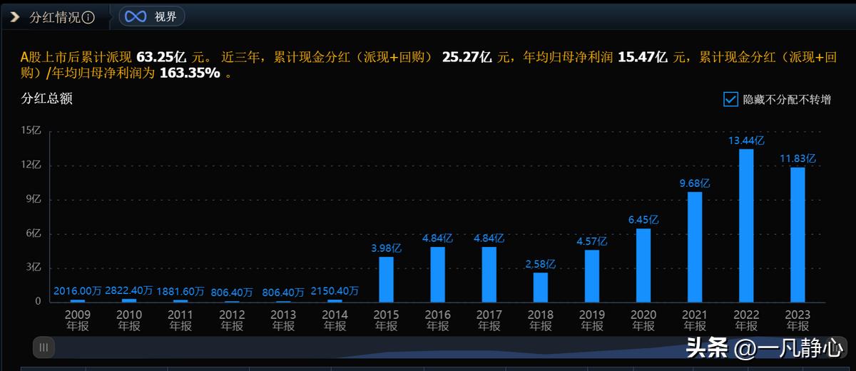 永久免费炒股软件_同花顺软件_同花顺股票分析
