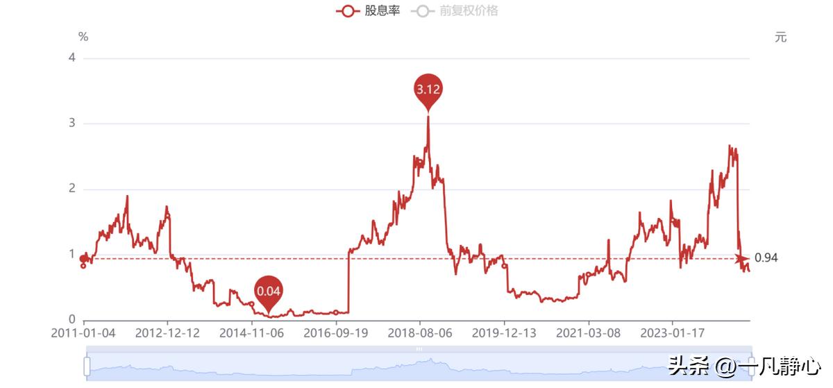 同花顺股票分析_同花顺软件_永久免费炒股软件