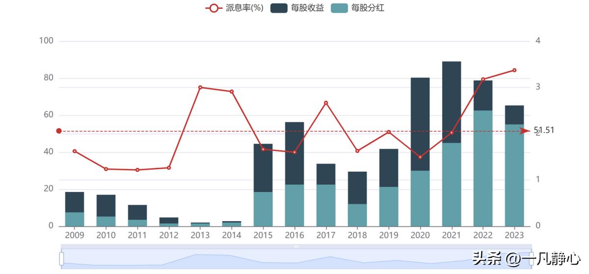 同花顺股票分析_永久免费炒股软件_同花顺软件