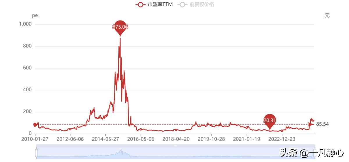 同花顺股票分析_同花顺软件_永久免费炒股软件