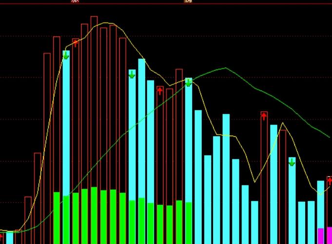 揭秘股市最诚实指标成交量！看穿主力资金进出动向？