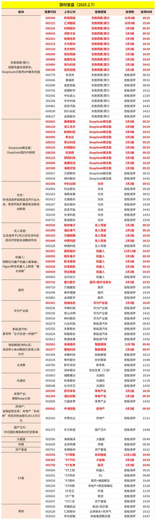 2022年牛股筛选条件_业绩持续稳定增长股票_弈樊金股博弈(第4版)^^^从亏到赢:十倍股操盘全程图解