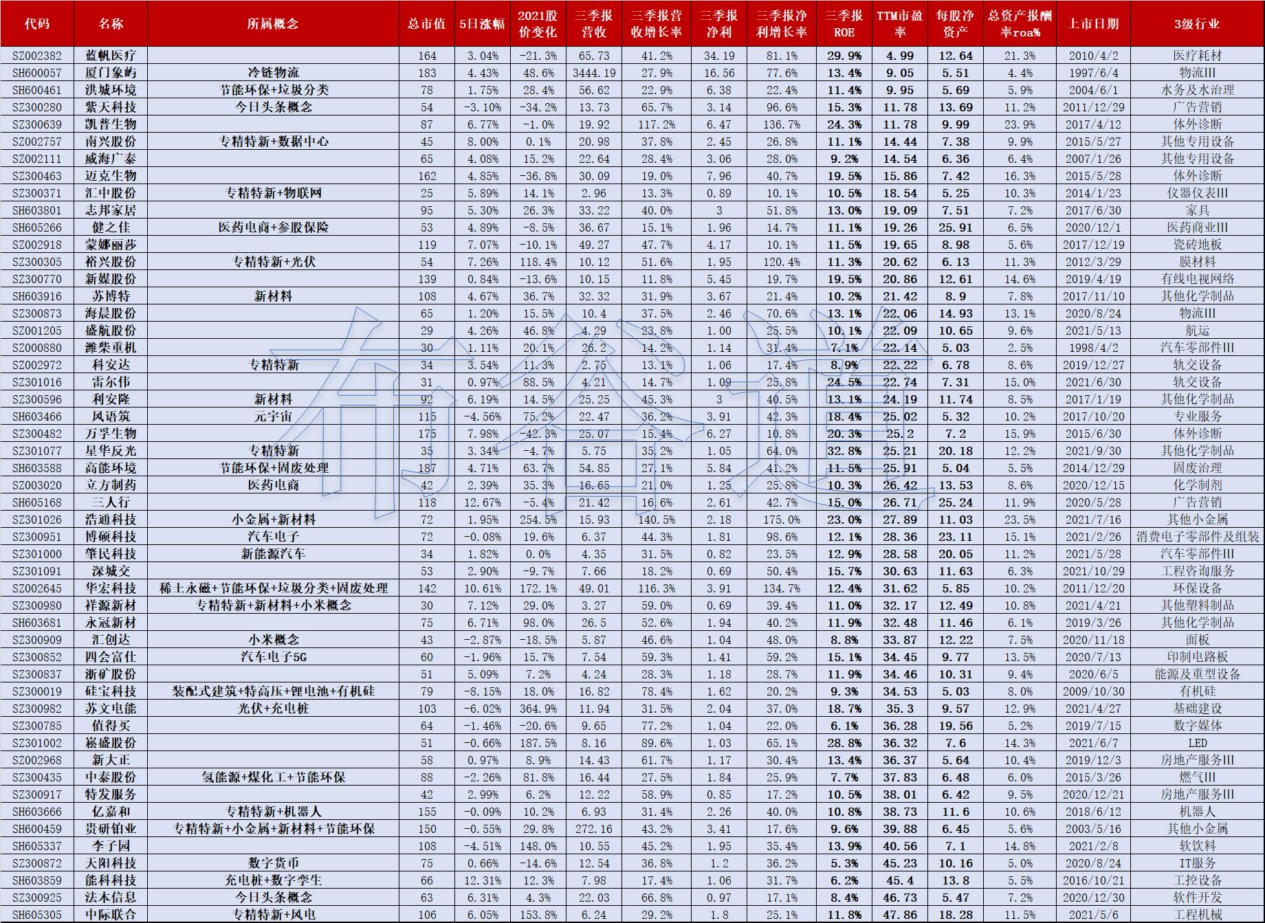 弈樊金股博弈(第4版)^^^从亏到赢:十倍股操盘全程图解_业绩持续稳定增长股票_2022年牛股筛选条件
