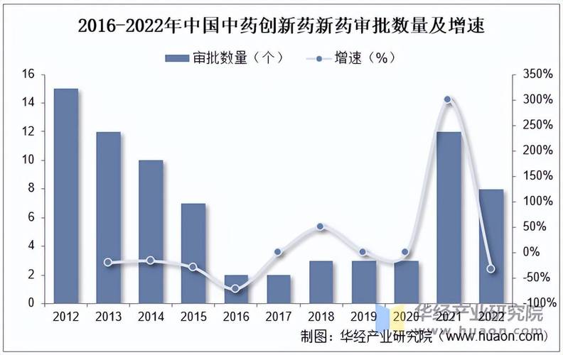 2025年AI风暴下的医药板块投资热潮，创新药行业迎来春天？