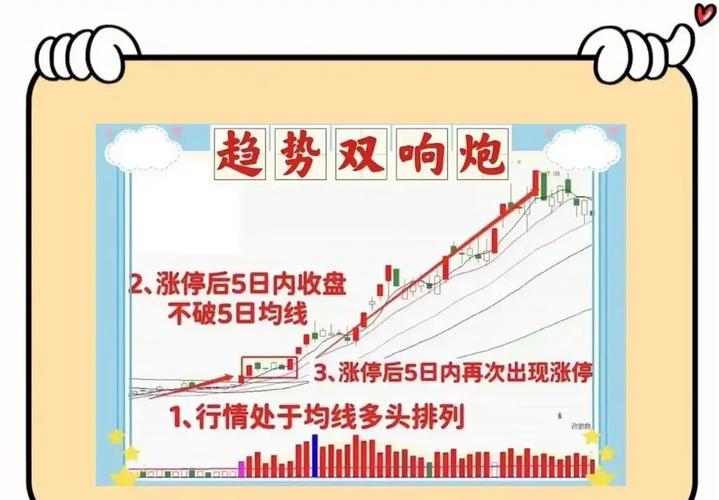 A股涨停板投资技巧：题材驱动法，跟着主线风口找涨停