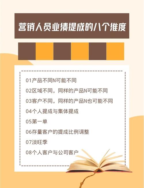 卖房提成收益影响因素_赚钱效应怎么计算_卖房提成收益计算方式