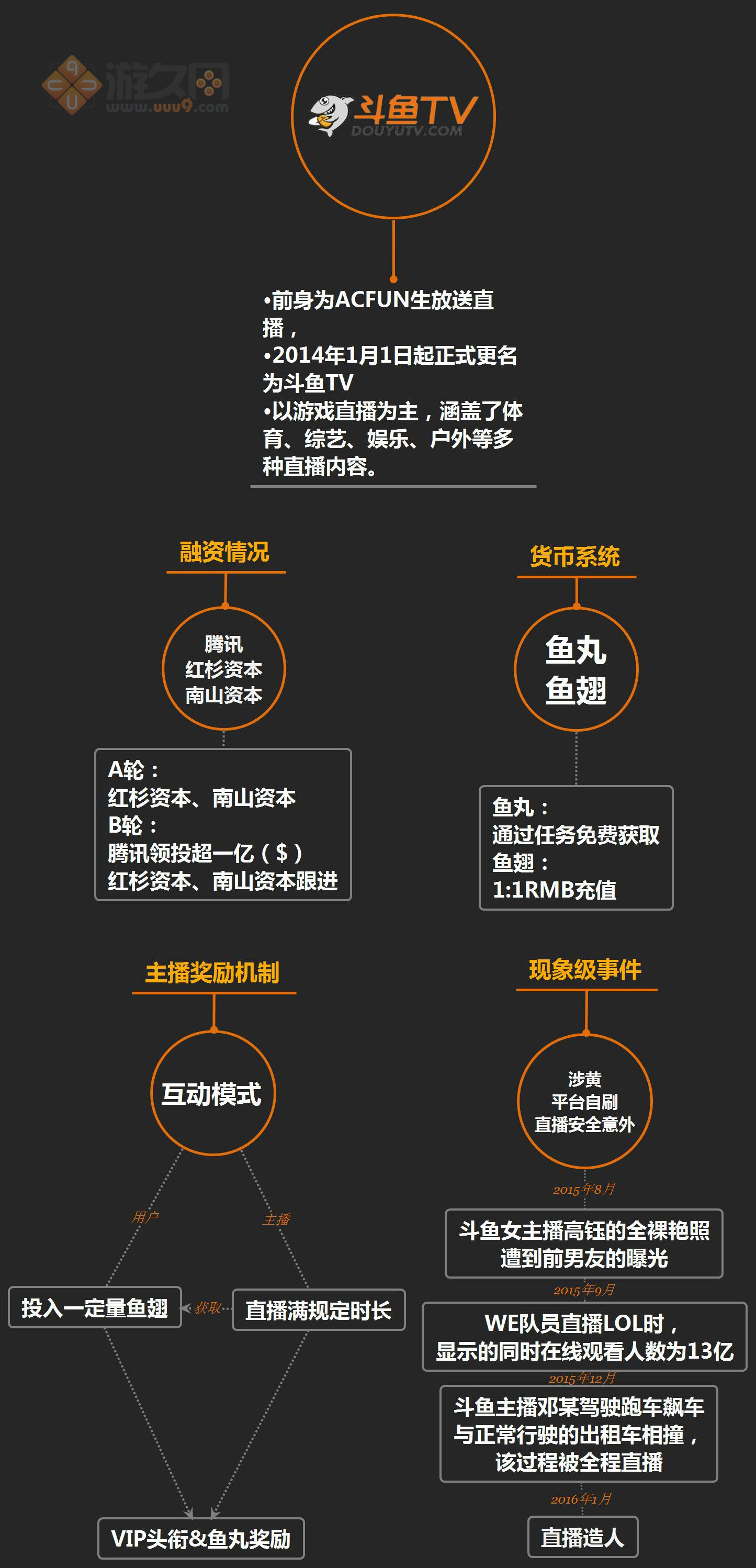 网吧比赛靠什么赚钱_虚拟道具分成直播平台_游戏直播CPA模式