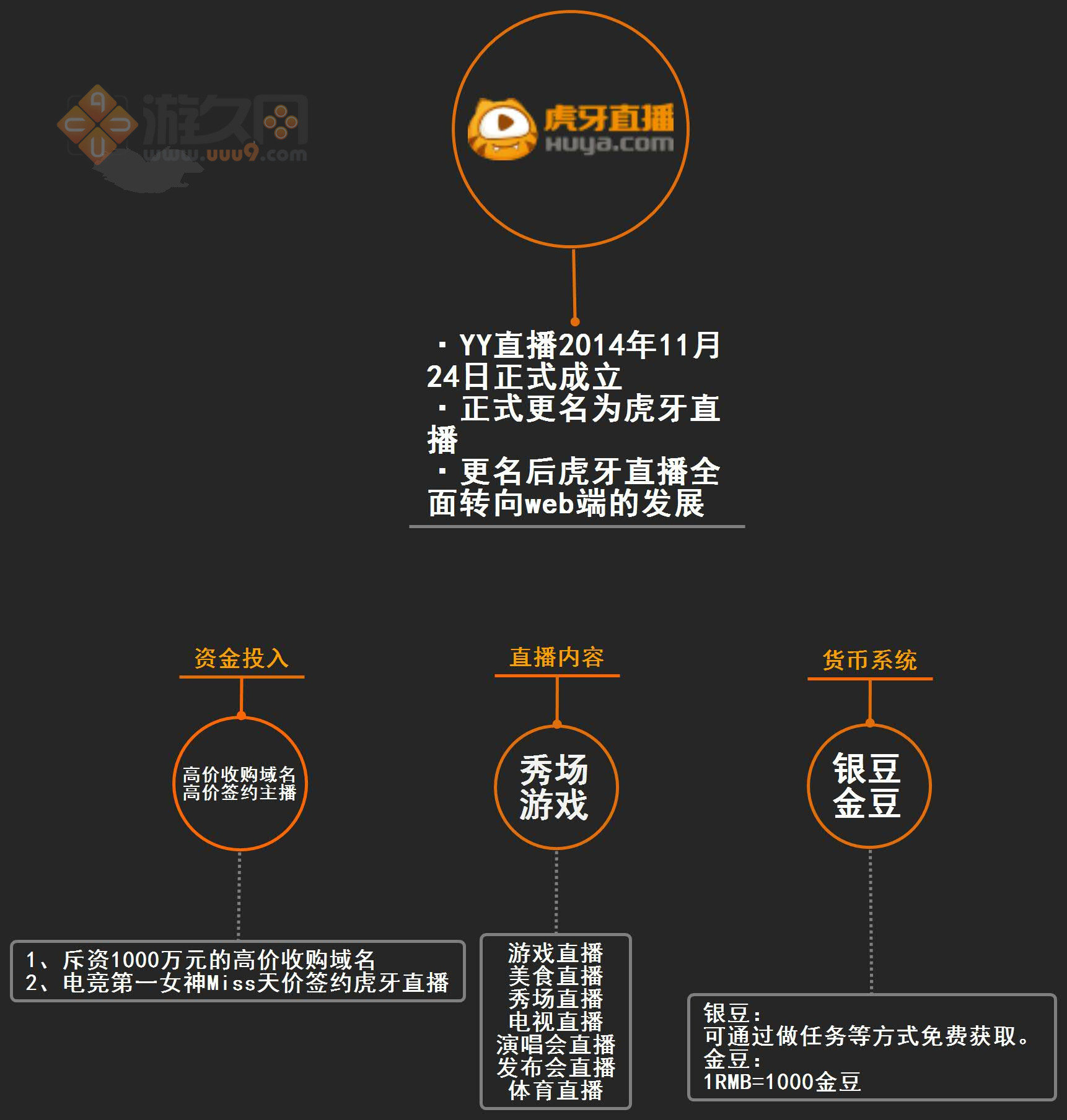 游戏直播CPA模式_虚拟道具分成直播平台_网吧比赛靠什么赚钱