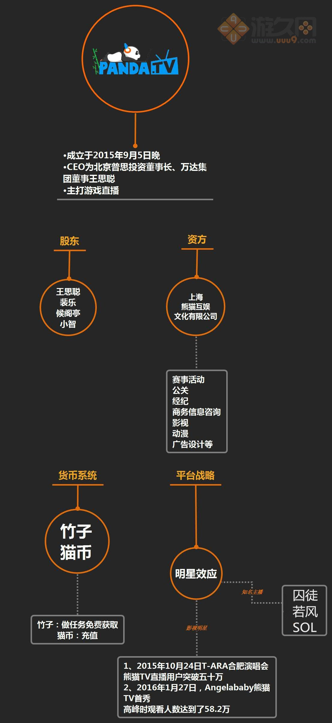 网吧比赛靠什么赚钱_游戏直播CPA模式_虚拟道具分成直播平台