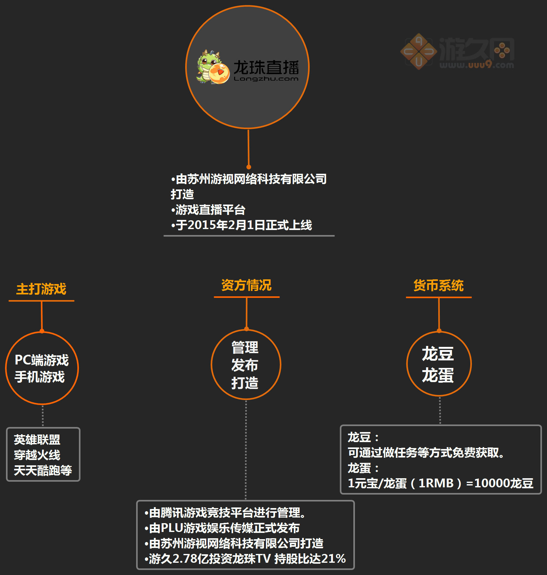 游戏直播CPA模式_网吧比赛靠什么赚钱_虚拟道具分成直播平台