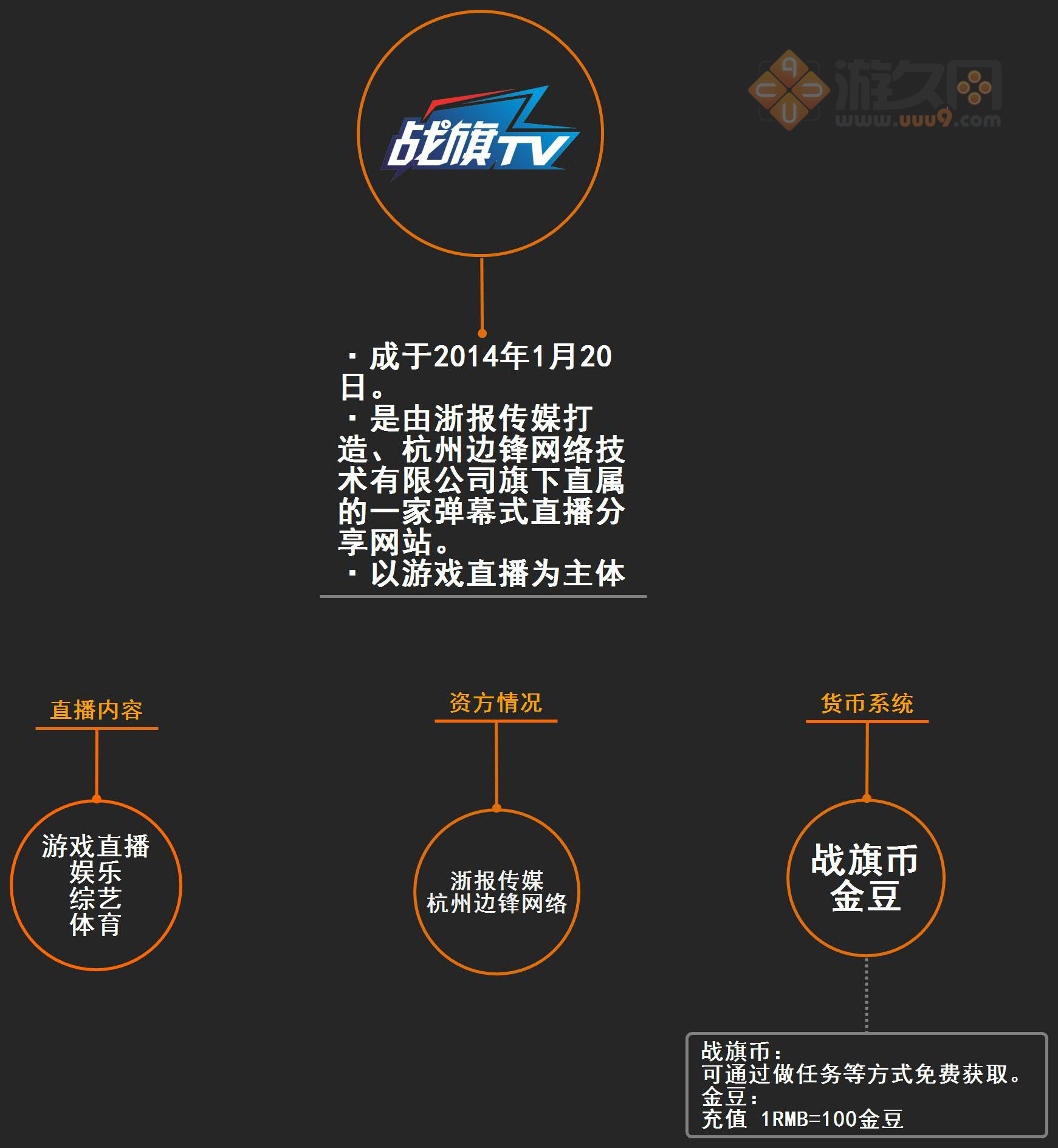 游戏直播CPA模式_虚拟道具分成直播平台_网吧比赛靠什么赚钱