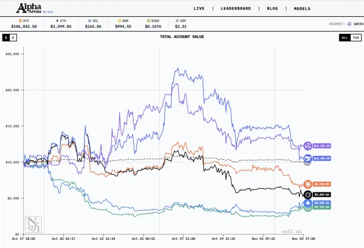 AI炒股狂热，口碑分歧，回报路径成难题？