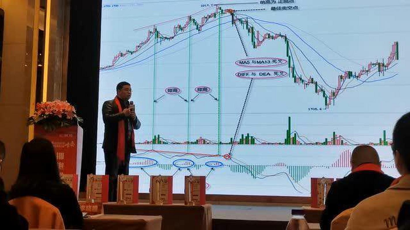 第十四届期货实盘赛3月底开幕，金牌导师分享盈利秘籍