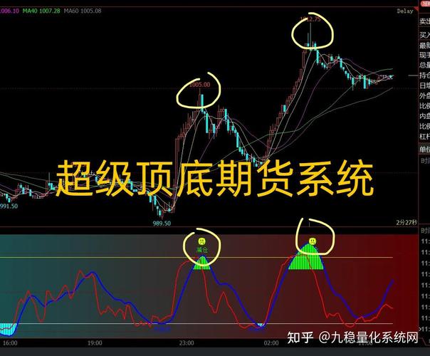 方正期货 博易大师_炒期货APP排名_新浪财经APP期货交易优势