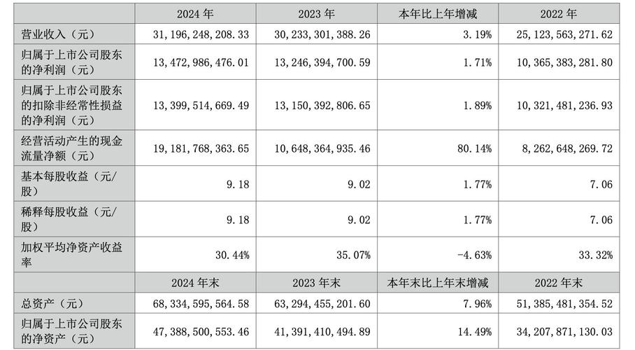 2026年湖北能源股价暴跌原因_湖北能源盈利能力上升下降分析_湖北能源2023年三季报分析