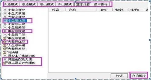 巴菲特投资理念_长期持有股票策略_炒股每个月20个点一年多少倍
