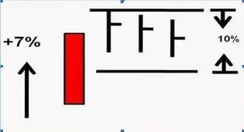 炒股每个月20个点一年多少倍_长期持有股票策略_巴菲特投资理念