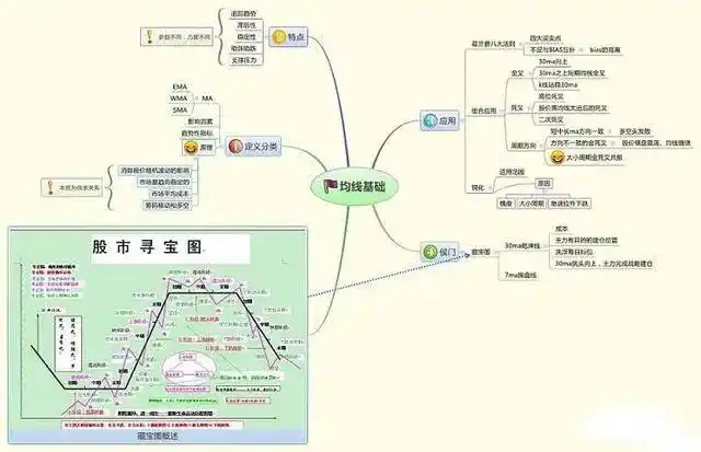巴菲特投资理念_长期持有股票策略_炒股每个月20个点一年多少倍