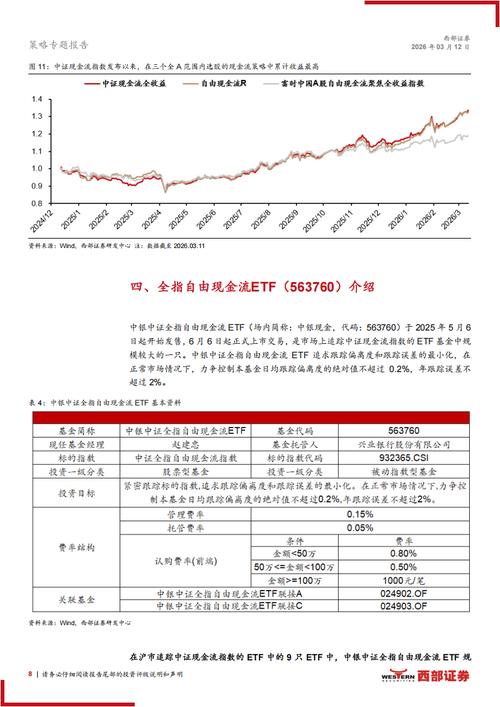 中国ETF市场规模5万亿_中银中证全指自由现金流ETF联接基金_中银增长股票基金