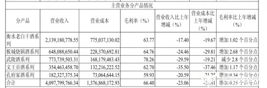 老白干酒拆分三大事业部_衡水老白干事业部独立运营_老白干酒停牌进展