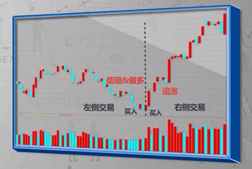 期货合约要素_期货交易是什么_期货高手谈右侧交易