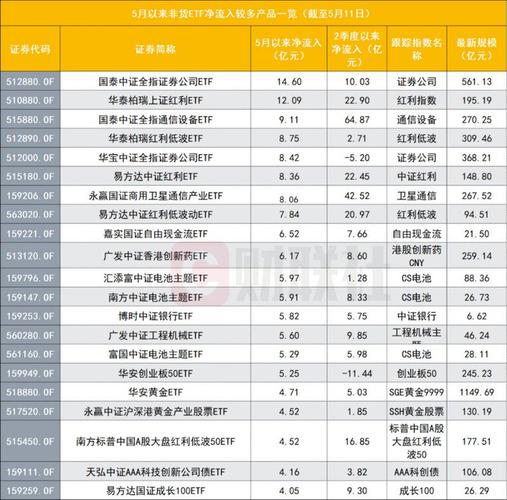 银行指数基金代码多少？一文看懂A股核心指数分类