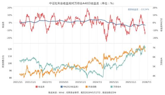 银行指数基金代码多少_上证指数定位_A股指数分类