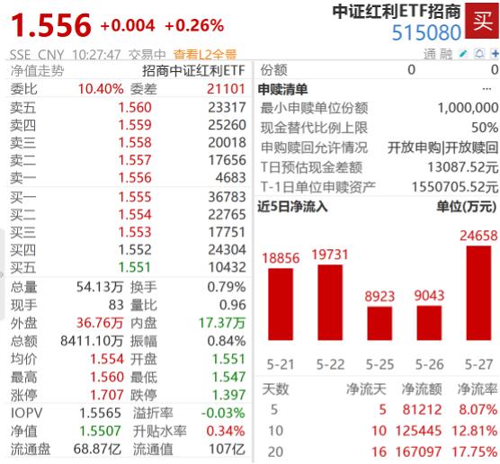 银行指数基金代码多少_上证指数定位_A股指数分类