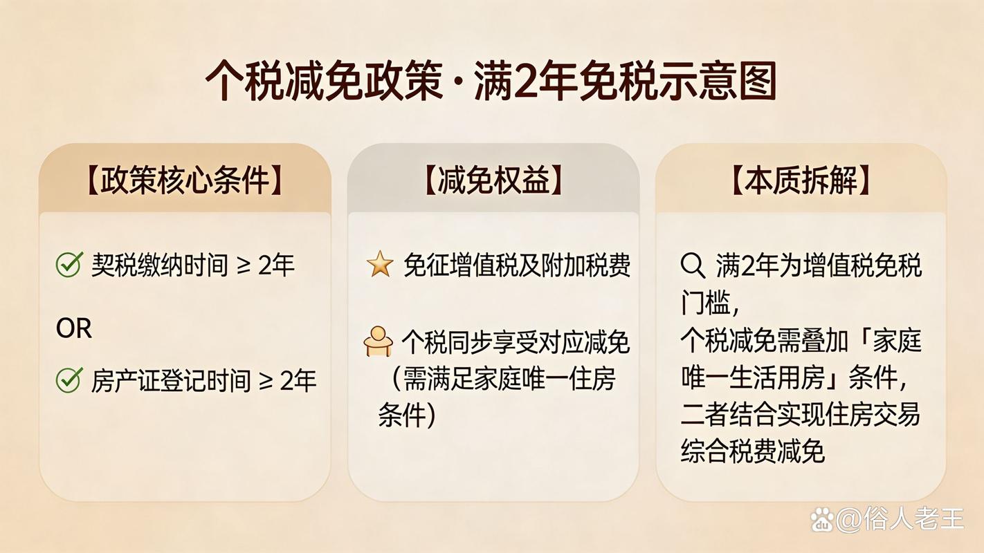 个人卖房个税新规解读：福州购房者必看