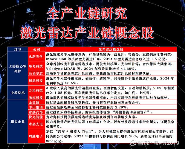 卓翼科技激光雷达龙头股_激光雷达上市公司龙头股票_股票雷达 上市