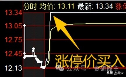 涨停股票操作技巧_降龙十八涨实战运用 炸半阳K线识别 主力洗盘技巧