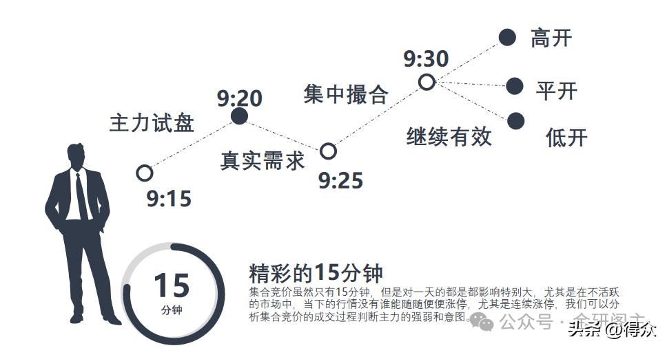 涨停股票操作技巧_降龙十八涨实战运用 炸半阳K线识别 主力洗盘技巧