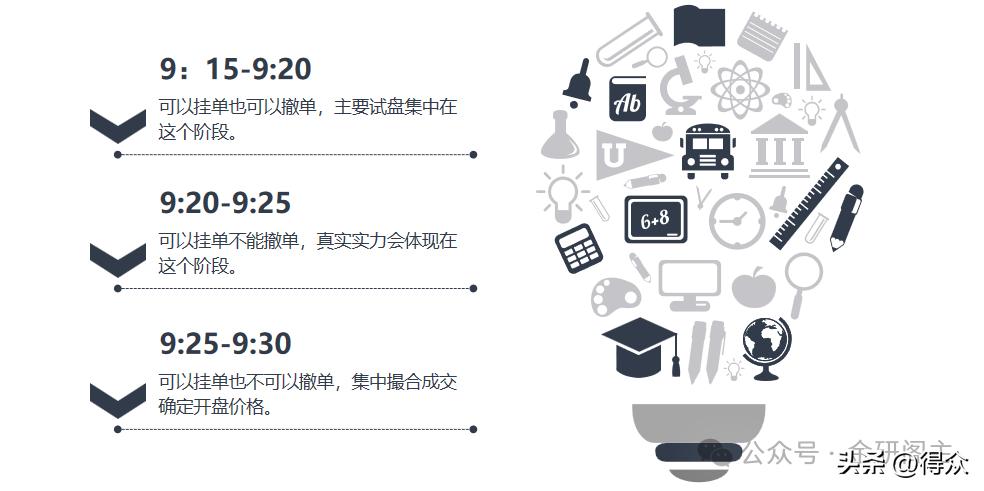 降龙十八涨实战运用 炸半阳K线识别 主力洗盘技巧_涨停股票操作技巧