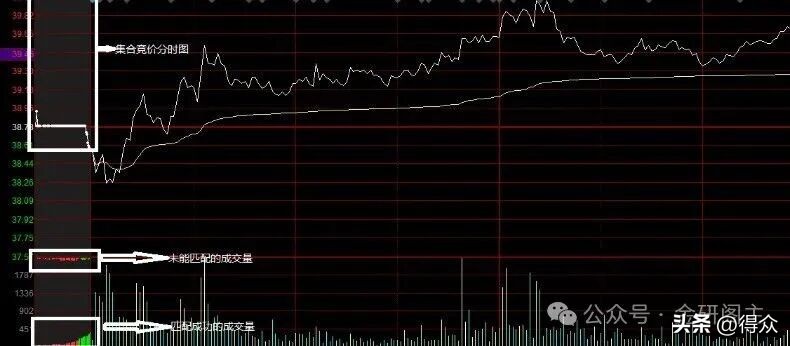 涨停股票操作技巧_降龙十八涨实战运用 炸半阳K线识别 主力洗盘技巧