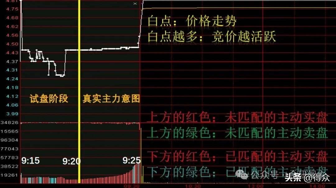 降龙十八涨实战运用 炸半阳K线识别 主力洗盘技巧_涨停股票操作技巧