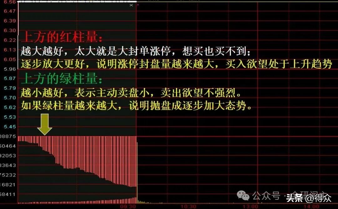 涨停股票操作技巧_降龙十八涨实战运用 炸半阳K线识别 主力洗盘技巧