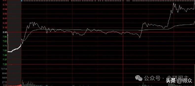 涨停股票操作技巧_降龙十八涨实战运用 炸半阳K线识别 主力洗盘技巧