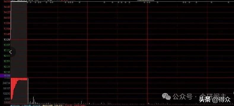 降龙十八涨实战运用 炸半阳K线识别 主力洗盘技巧_涨停股票操作技巧