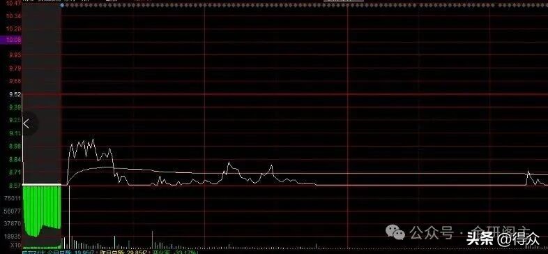 涨停股票操作技巧_降龙十八涨实战运用 炸半阳K线识别 主力洗盘技巧