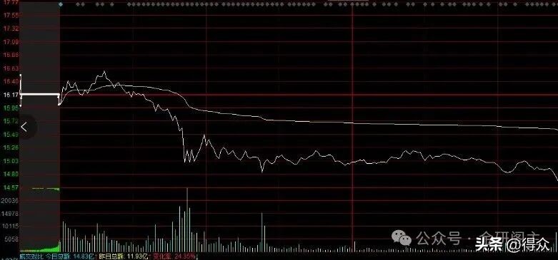 降龙十八涨实战运用 炸半阳K线识别 主力洗盘技巧_涨停股票操作技巧