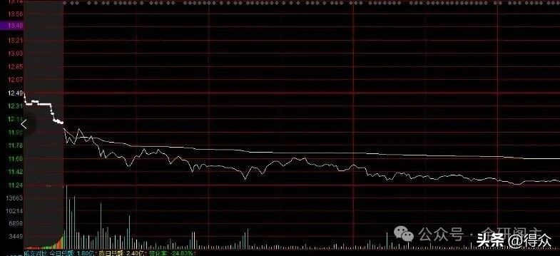 涨停股票操作技巧_降龙十八涨实战运用 炸半阳K线识别 主力洗盘技巧