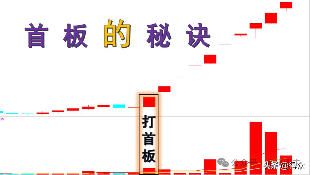 降龙十八涨实战运用 炸半阳K线识别 主力洗盘技巧_涨停股票操作技巧