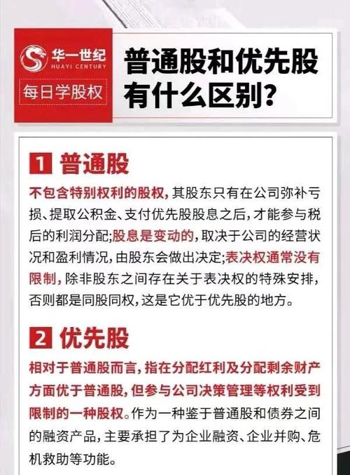 优先股和普通股有啥区别？一文详解两者基本概念与投资特性