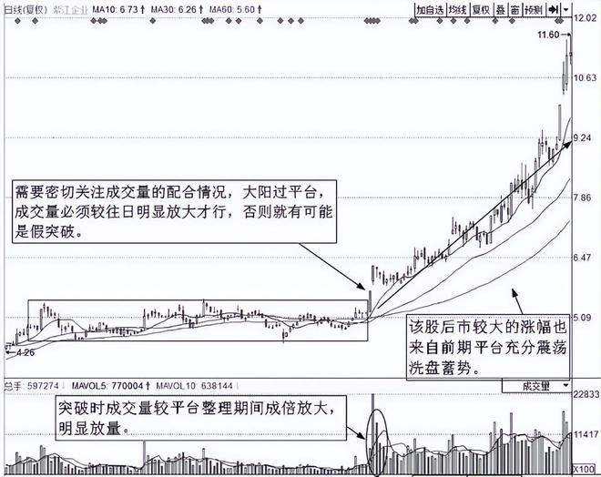 10万炒股一年能赚1亿_炒股养家_七七口诀